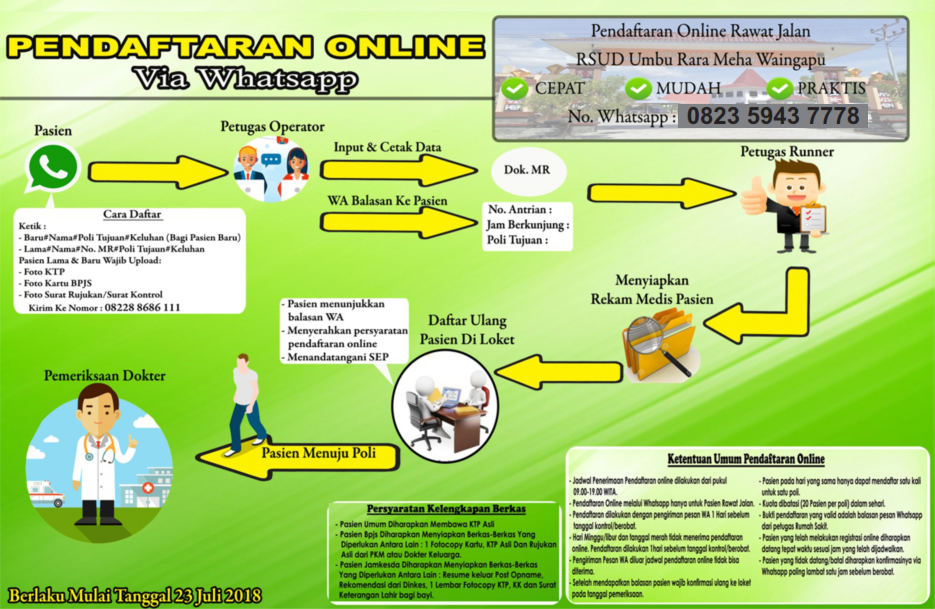 Info Pendaftaran Online – Website Resmi RSUD URM Waingapu Kab.Sumba-Timur